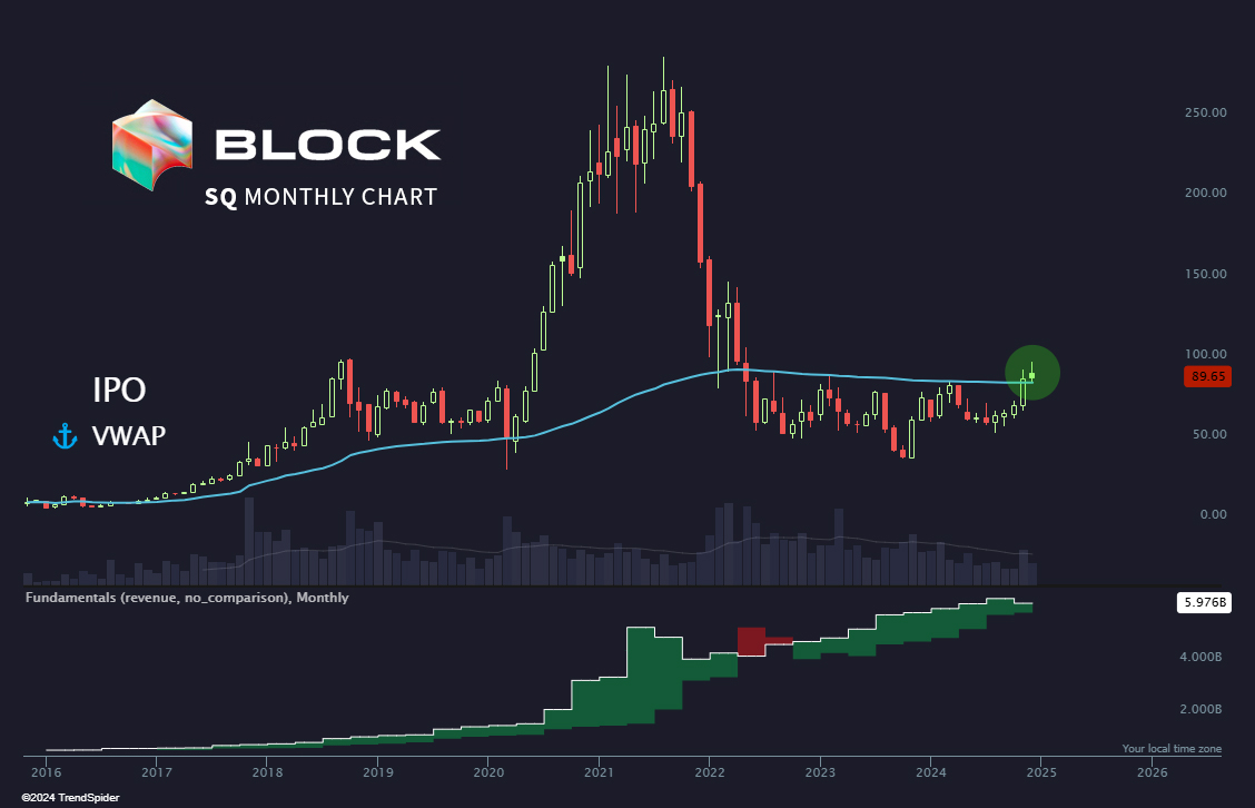 Believe in something. 💸  $SQ