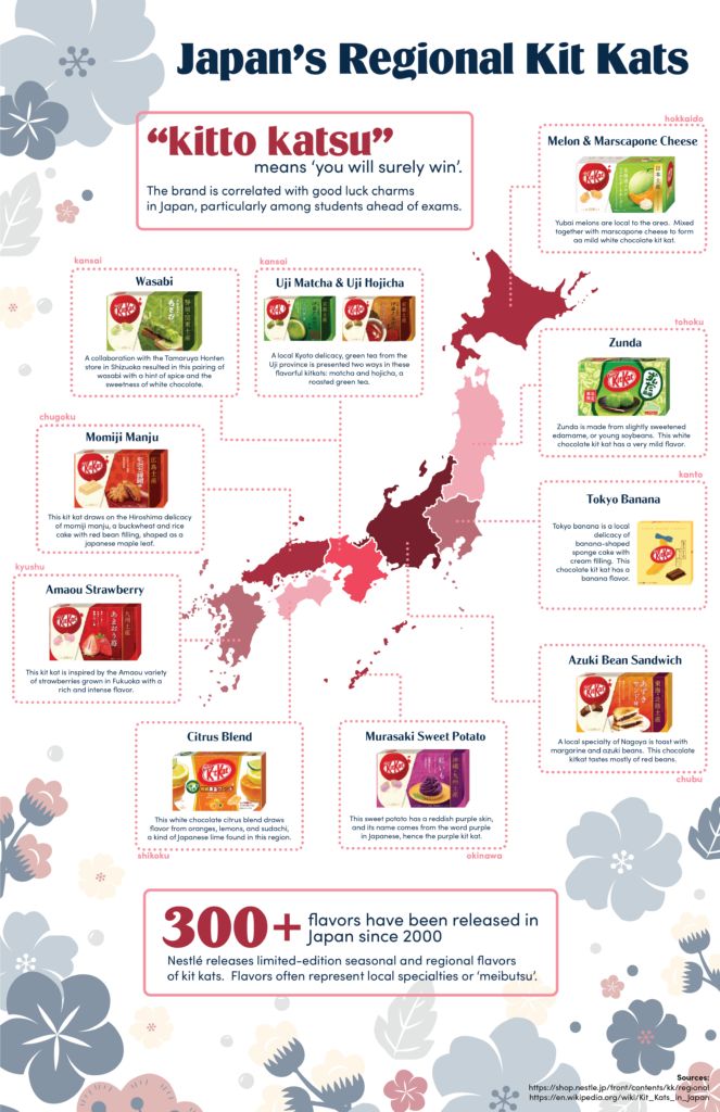 Lotus__Roots's tweet photo. Japan is known for its creative KitKat flavors like matcha, sake, and wasabi, each representing different regions. Trying them is a fun, tasty journey through Japanese flavors! #JapaneseKitKat #UniqueJapan https://t.co/3b1nnQVPwH
