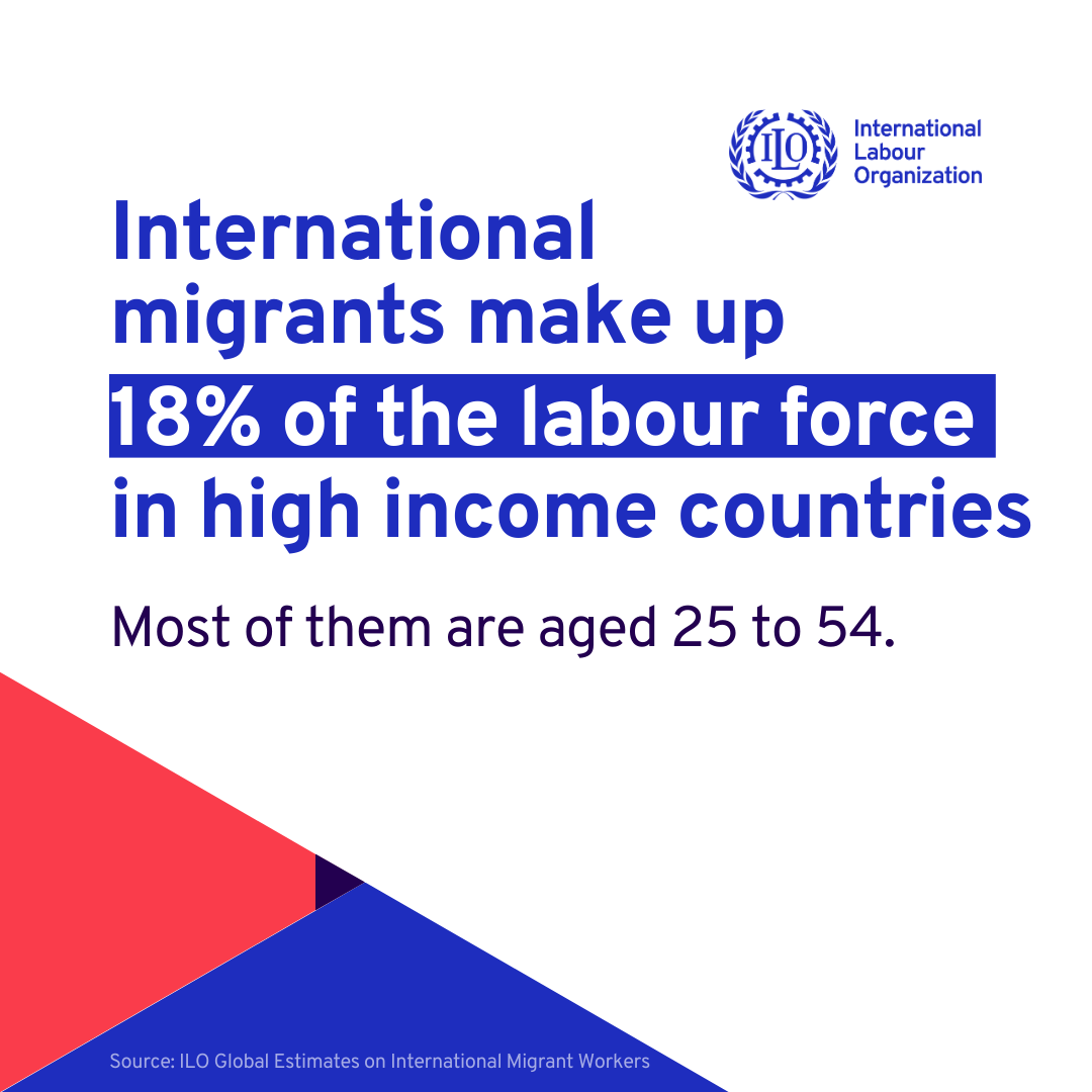 Between 2013 and 2022, high-income and upper-middle-income countries continued to attract most migrant workers. What drives this trend? 

Learn more in the ILO’s Global Estimates on International Migrant Workers: ow.ly/YMtT50UrBYP