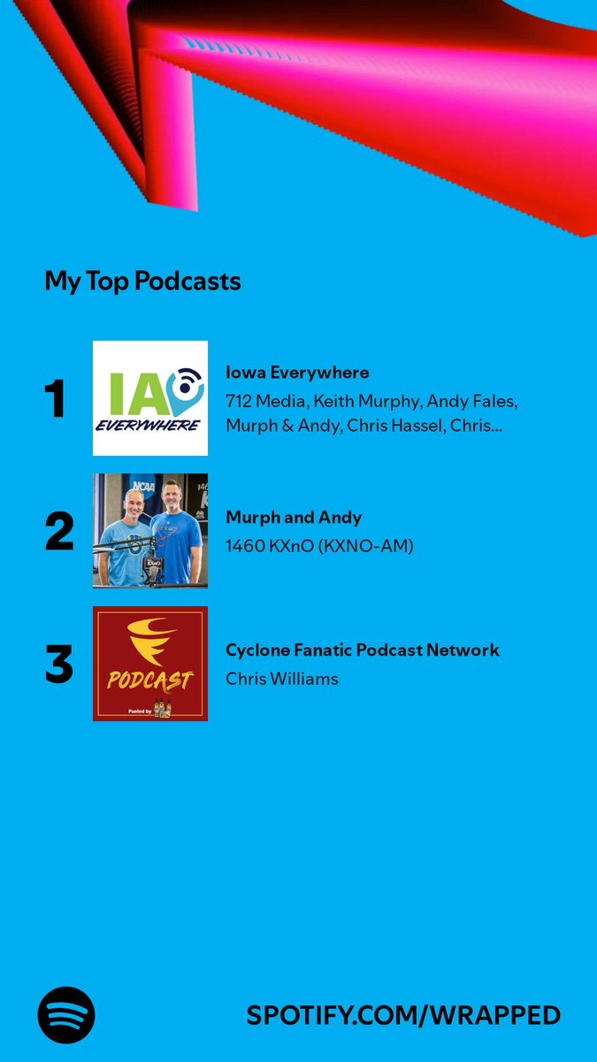 MattMakerCo's tweet photo. I spent 16,472 minutes listening to podcasts like these. What’s in your Wrapped? #SpotifyWrapped  ⁦@IowaEverywhere⁩ ⁦@keithmurphy⁩ ⁦@cyclonefanatic⁩ ⁦@brentblum⁩  https://t.co/X1uu0rQo1V https://t.co/VRCkRPFWJZ