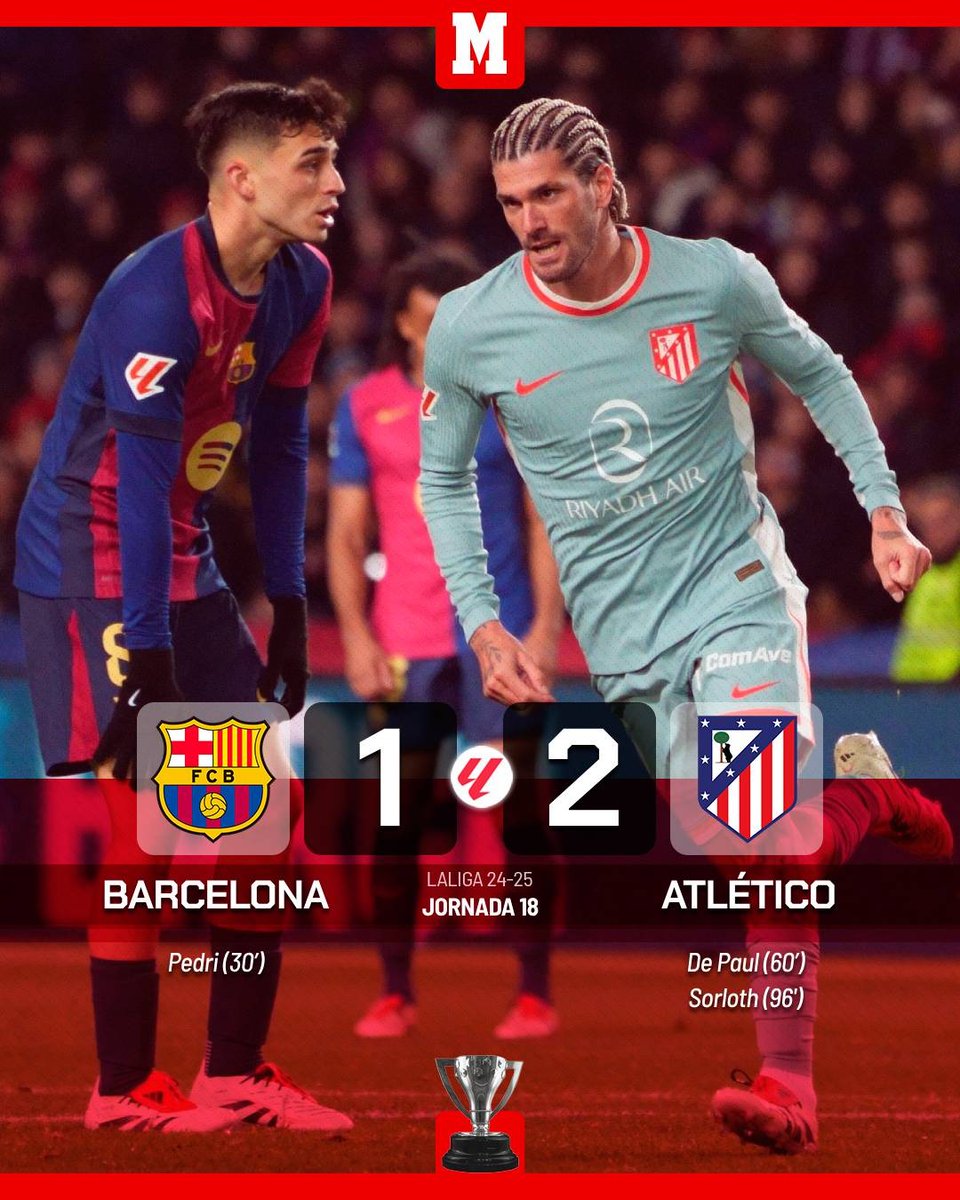marca's tweet photo. 🚨🚨¡EL ATLETI QUIERE ESTA LIGA! 🚨🚨

🚀 El Cholo consigue su primera victoria en casa del Barça desde que llegó al Atleti

🫡 Un gol de Sorloth en el descuento pone a los rojiblancos con todas las de la ley en la pelea por LaLiga

#BarçaAtleti https://t.co/ee9bM8x8pv