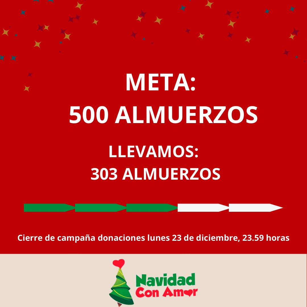 Vamos #Biobio contamos con ustedes. Puedes dejar comprado un menú directamente en Panaderías Olimpia o transferir tu aporte, valor menú completo $6.000
Comercial Olimpia Limitada
RUT: 78.661.440-6
Cuenta Corriente Banco Santander
Nº 11102395
Email: navidadconamor@gmail.com