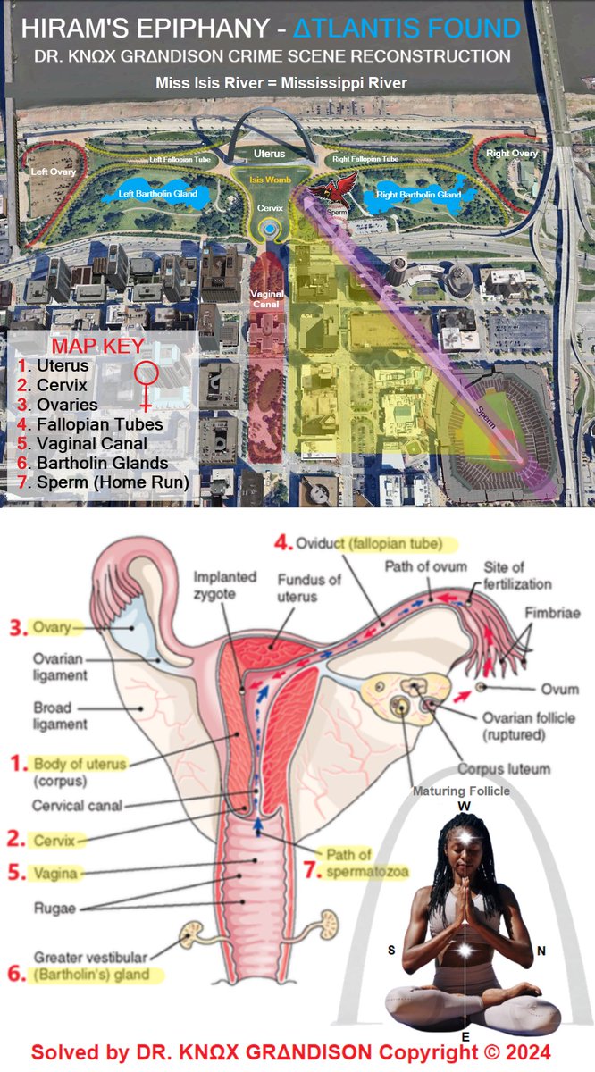 St. Louis Gateway Arch on The Miss Isis River. With The Osiris Nazca Line Phallus Penetrating at a 90 degree righteous angle.