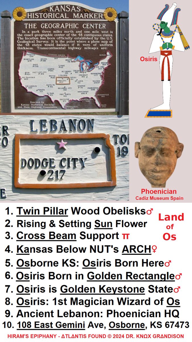 Esoteric Freemasonic Communication 101