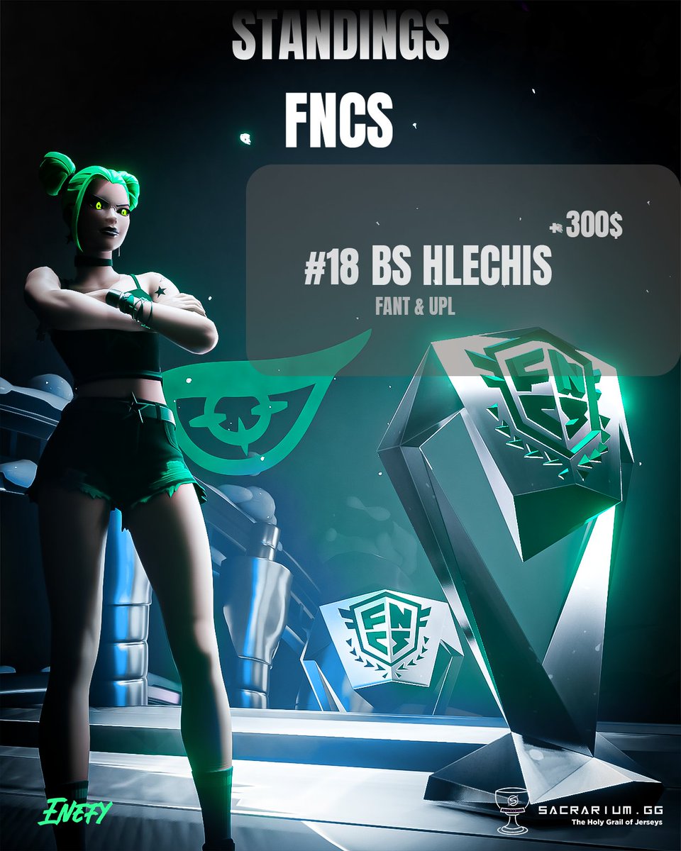 An epic performance from <a href="/Hlechis/">Hlechis</a>  in the FNCS Division 1 Finals! 

Battling the best, he claimed an impressive #18 placement and brought home $300. 

This is only the beginning of his rise—stay tuned for more greatness! 💪🔥

#FindTheBlindspot