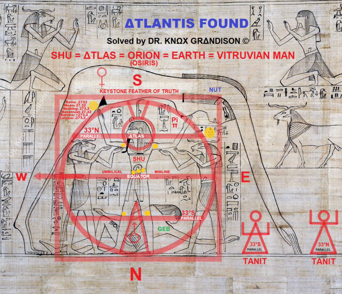 The Master Key Updated.