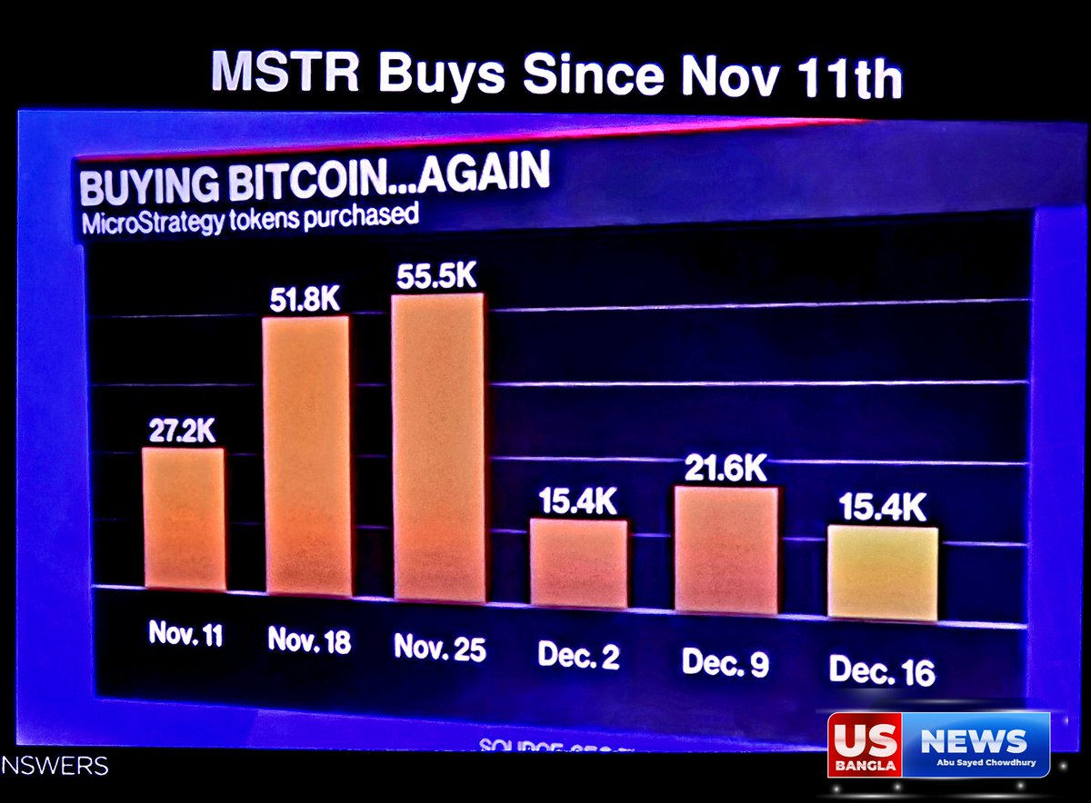 achowdhu's tweet photo. @saylor @APompliano @BitcoinNewsCom @Excellion https://t.co/iOS1fPERvN