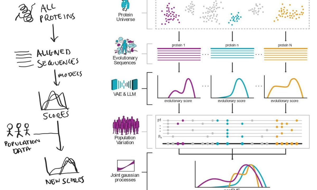 M/W/F, January 13th-22nd, from 10:00 a.m. to 12:00 p.m., join the GSC mini-course: Scientific Figure Design and Illustration.

Learn more via engage.gsas.harvard.edu/event/10786910.

#JanuaryatHarvardGriffinGSAS #FindYourCenter
@harvardgsas @harvardgraduatecouncil