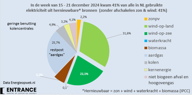 Martien Visser tweet media