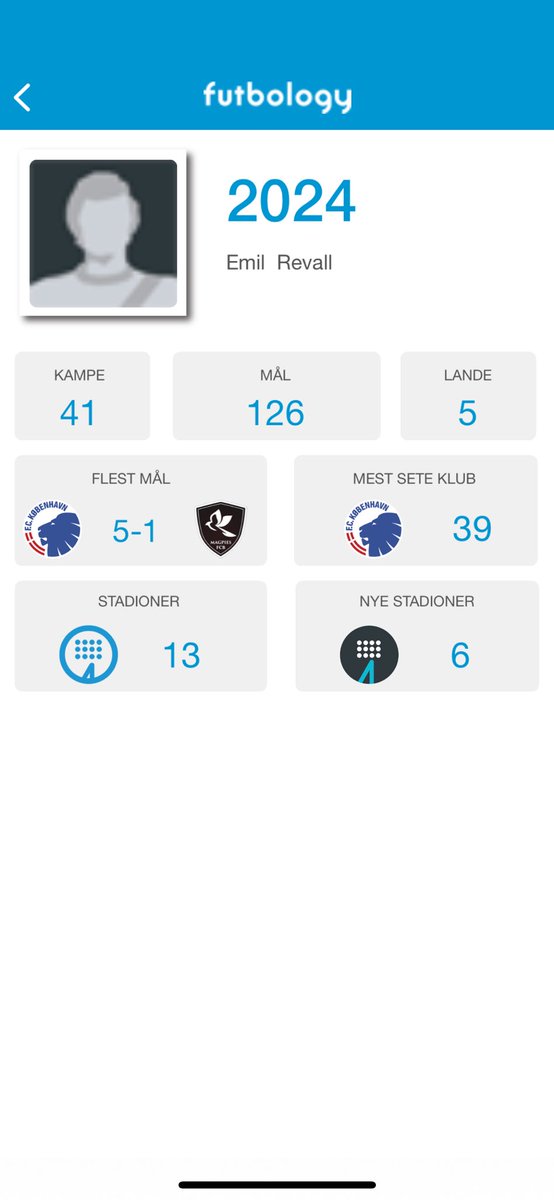 messi_revall's tweet photo. @MalteZigs Godt tilfreds med året🔵⚪️ https://t.co/57woz3Frah