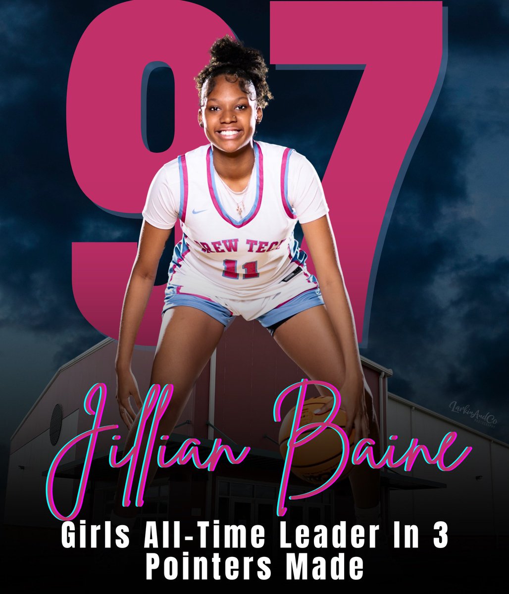 Milestone acknowledgment 

On 12-5-24 Senior guard Jillian Baine became Brewtech Girls all time leader in 3 pointers made with 97 and still counting. 

Passing the legendary Bianca Jackson who previously held the record with 96.

Congratulations <a href="/imjilliannicole/">Jillian Baine</a> <a href="/MetWilkerson/">Met Baine</a>