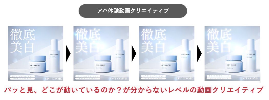 LAPPER_s_HIGH's tweet photo. 【Meta広告　アハ体験動画の効果】

Meta広告のオークションは以下構成要素によって配信されるADがセレクションされる。

❶入札価格
❷推定アクション率
❸ユーザーバリュー

このうち推定アクション率、ユーザーバリューいずれの要素にも絡んでくるのが広告フォーマットである。

なぜならMeta広告は、
ユーザーが最も高い反応を示すフォーマットを学習することで、各ユーザーに最も関連性の高い広告を決定しているためである。

静止画に反応しやすい人には静止画、
カルーセルをスワイプする人にはカルーセル・・・
のような具合だ。

そうなると、効果の良し悪しだけでフォーマットを絞るのではなく、
動画、静止画、カルーセルすべてを網羅して配信することがアルゴリズム上は理想である。

が・・・
やはりこれらすべてを網羅的に制作し続けることはリソース上困難なことがある。

そこでオススメなのがアハ体験動画。

アハ体験動画は
静止画の一部分だけが小さく動くような静止画から簡易的に動画に変換するクリエイティブの考え方を指す。

「ん？これ本当に動画？」

と疑うような見た目が特徴。別名、静止画動画とも呼ぶ。
例えばコスメ商材におけるアハ体験動画は以下のようなイメージ。

見え方自体はほぼ同じなのだが、
先のアルゴリズムの都合によって、この一工夫だけで配信されるユーザーが異なり、結果としてパフォーマンスの変化を生むことが多々ある。

実際にどれくらいCTRやCVRに変化が出るのかと言うと・・・
