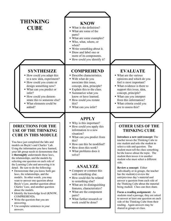 Every educator struggles to inspire deep thinking in students.

We never want them memorizing just facts.

You've tried various techniques, but nothing consistently works.

The traditional Q&amp;A approach only takes you so far.

Here's a thinking cube you could print, cut, build.
