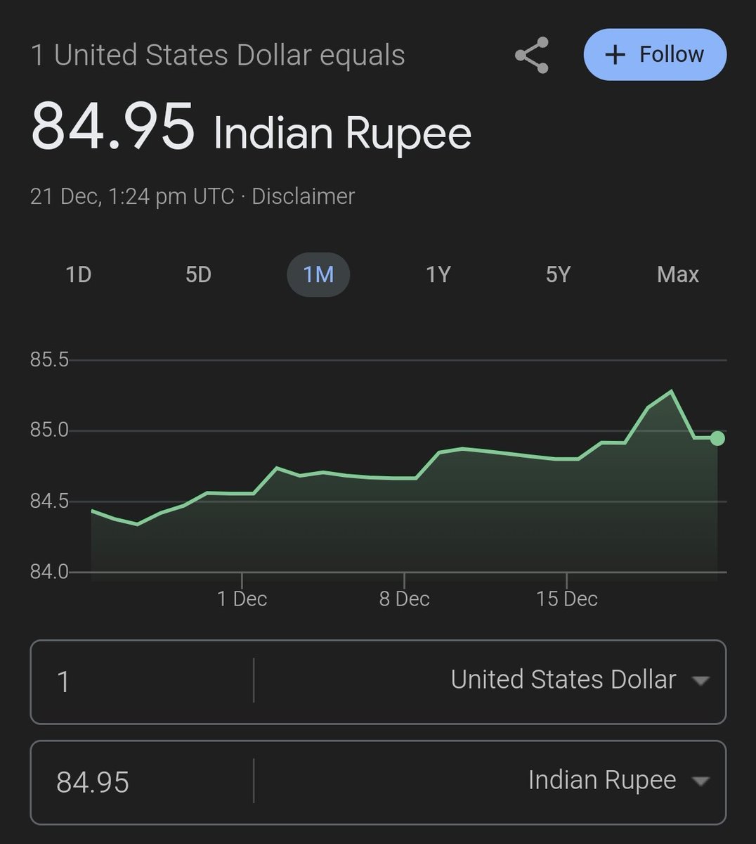 "रुपया उसी देश का गिरता है जिस देश का प्रधानमंत्री गिरा हुआ होता है।" - नरेंद्र मोदी
#DOLLARvsRUPEE #RUPEEvsDOLLAR