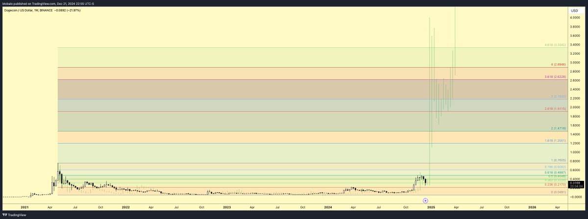 ₿ A L O tweet media