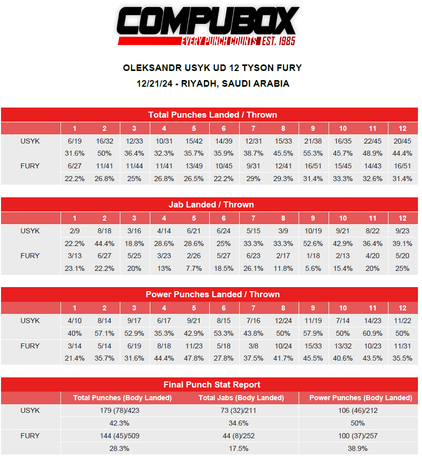 CompuBox tweet media