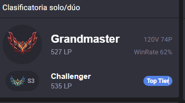 Buenas, queria comunicar que estoy FA de cara a las proximas competiciones de 2025 Como Top laner, Con muchas ganas de tryhardear y seguir aprendiendo, Discord !Zeycce o por MD Se agradece difusión y RT❤