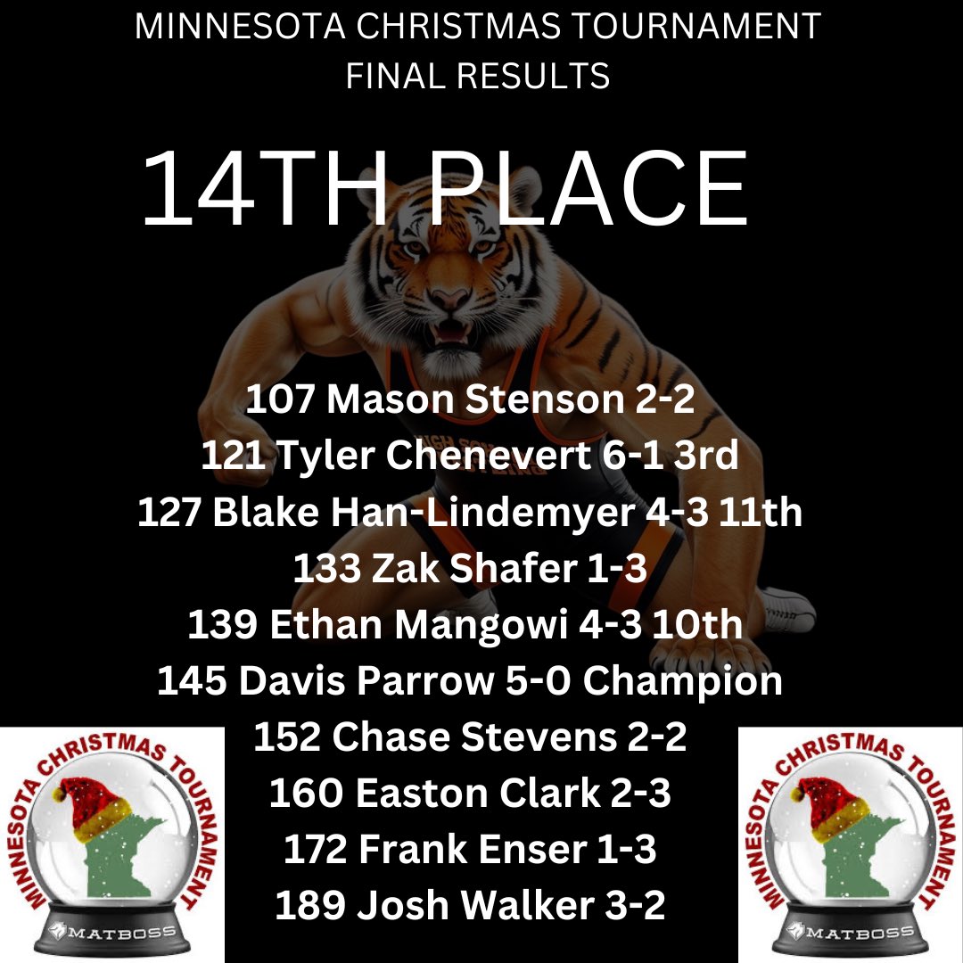 FarmingtonWres's tweet photo. Final results. https://t.co/ApIGwEECqQ