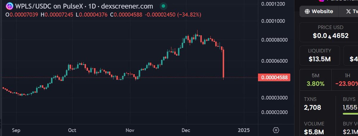 Crypto DeFi tweet media