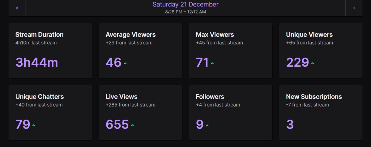 yu55ufff's tweet photo. W FUCKING STREAM I LOVE YALL FINALS TMR♥️🫡 https://t.co/ugDdn0NI2T