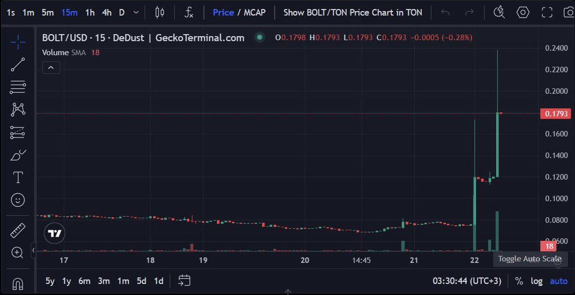 TON Furniture tweet media