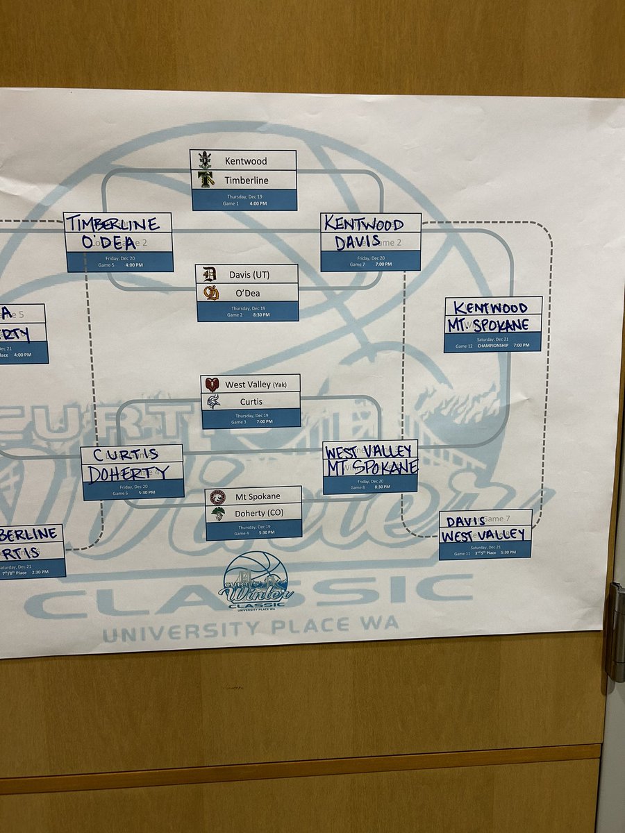 Mt Spokane Basketball (@mtspokanebball) on Twitter photo 