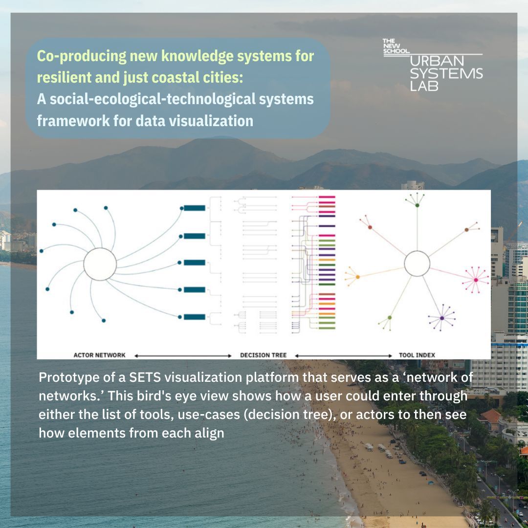 USL_NYC's tweet photo. 🌊 How can we build resilient &amp; just coastal cities? 

New paper explores co-producing knowledge systems to integrate diverse voices &amp; reimagine #UrbanResilience planning. 

🔗 https://t.co/eFwmsuEHw0 #SETS https://t.co/HwP6lginOm