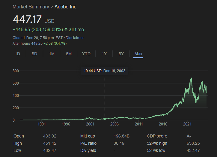 Forget Salesforce, what the fuck does Adobe do that makes them a $200bn company?