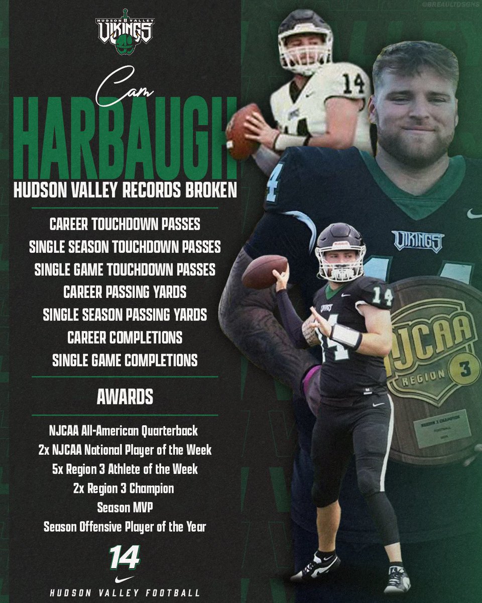 πͺππ π―πππππππ (@cameronharbaugh) on Twitter photo Thank You <a href="/HVCCFootball/">Succeed and Proceed!!!</a> For A Great 2 Years!! π€π
Career Highlights: hudl.com/v/2RJp0v
Career Stats:
3,485 Pass Yards
37 Pass TDS
60.2% Comp.
154.9 Eff.
D1 Bounceback QB
JUCO All-American
HVCC All-Time Leading Passer
Started Every Game Of Career
2 Year Team Captain Thank You <a href="/HVCCFootball/">Succeed and Proceed!!!</a> For A Great 2 Years!! π€π
Career Highlights: hudl.com/v/2RJp0v
Career Stats:
3,485 Pass Yards
37 Pass TDS
60.2% Comp.
154.9 Eff.
D1 Bounceback QB
JUCO All-American
HVCC All-Time Leading Passer
Started Every Game Of Career
2 Year Team Captain