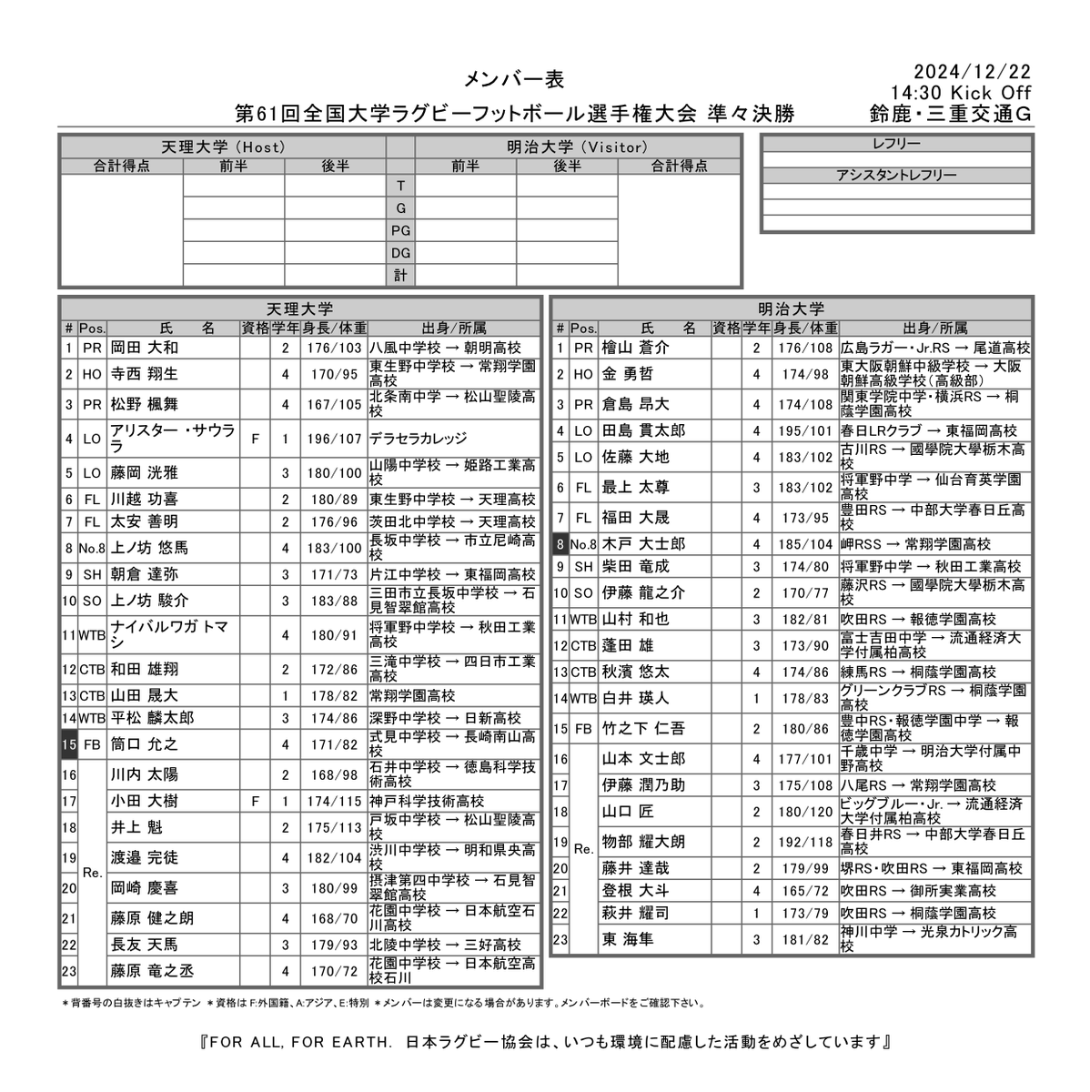 kansai_rugby's tweet photo. 【全国大学ラグビー選手権大会】
<GAME DAY🏉>
第61回全国大学選手権大会
準々決勝
三重交通Gスポーツの杜鈴鹿
14:30KO 天理大学 vs 明治大学
#ラグビー #RUGBY #大学ラグビー
#大学選手権 #天理大学 #GoTENRI
#TEAM_KANSAI #関西魂 #ALL_IN https://t.co/9jOvHcP8Dw