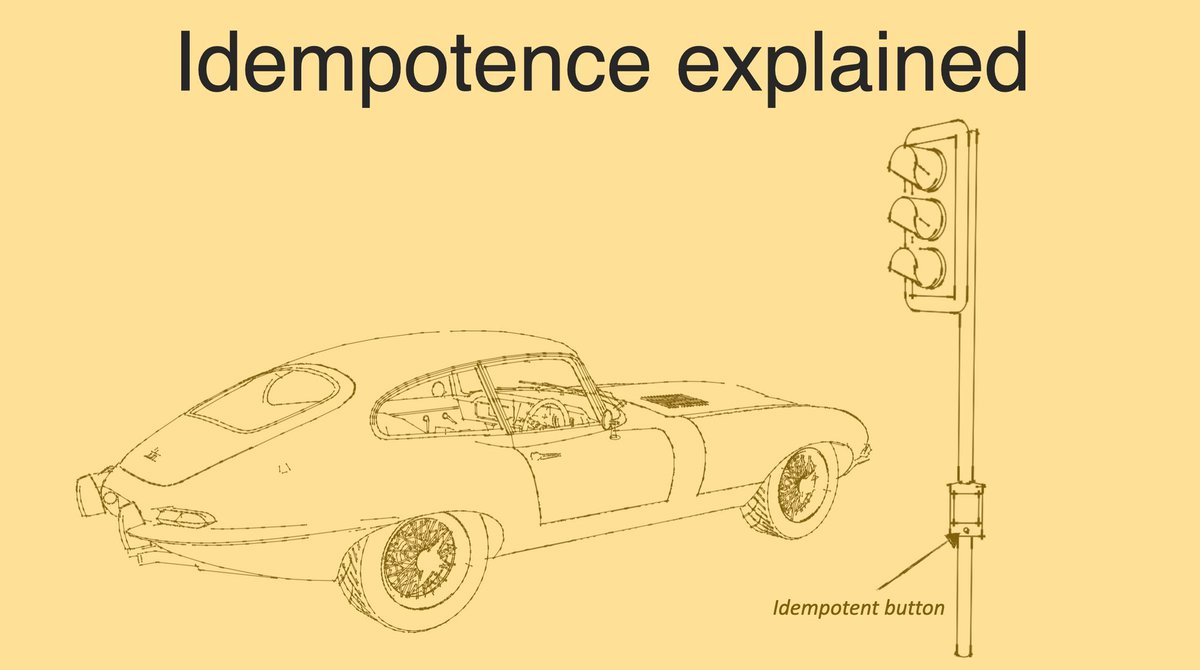 If you can repeat an operation more than once - and get the same result - it's called idempotence. And it's an important concept in programming. In this guide, <a href="/Danieltunj1/">Daniel Adetunji</a> explains how idempotence helps you build reliable and fault-tolerant systems.
Search freeCodeCamp News or