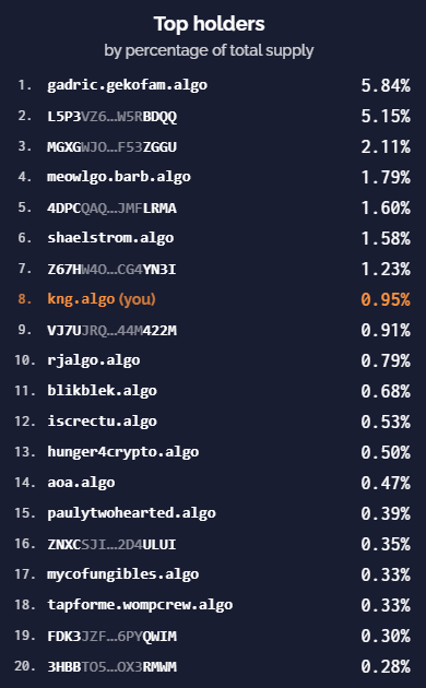 Pretty nice when the coin you like is filled with people you know, right?

BUILD. A. BRIDGE.

$BRIDGES

rug.ninja/Brooklyn%20Bri…