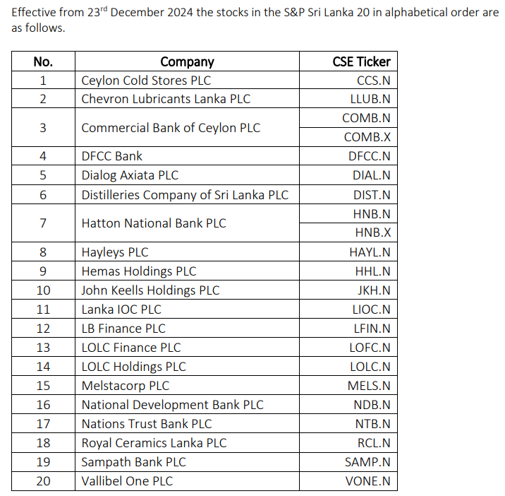 Channa_Amare's tweet image. Curious change to #CSE S&amp;amp;P SL20 index
➡️ #CIC replaced by #COMB and #HNB non-voting shares and #CCS

SL20 recently outperformed broader All Share Price Index (ASPI), but has badly underperformed ASPI over past five years

#lka though still lacks a low cost market index unit trust