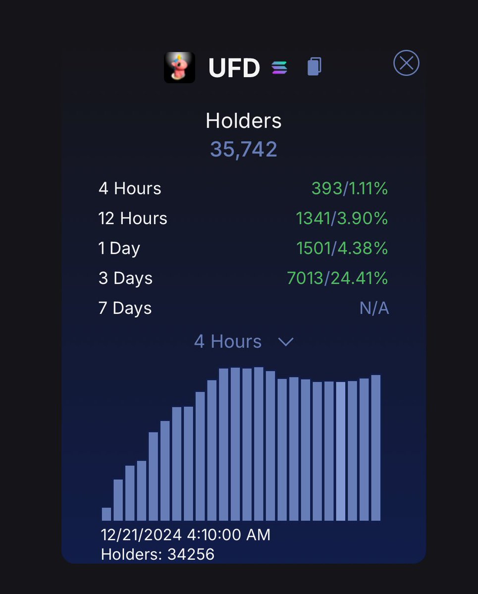 LuiJ78's tweet photo. Something must be wrong with the algo @elonmusk !!!! All I am seeing $UFD on my timeline.

The person responsible for this is @BasementRon and he would like to speak to you from his basement!!! https://t.co/12d6RKTQUI