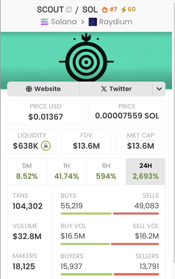 Don't fade the fish. 

How things go over in <a href="/smonch_io/">smonch.io</a>. 

Calm 14x on $SCOUT.

Happy holidays indeed. 
More alpha coming soon &lt;33.