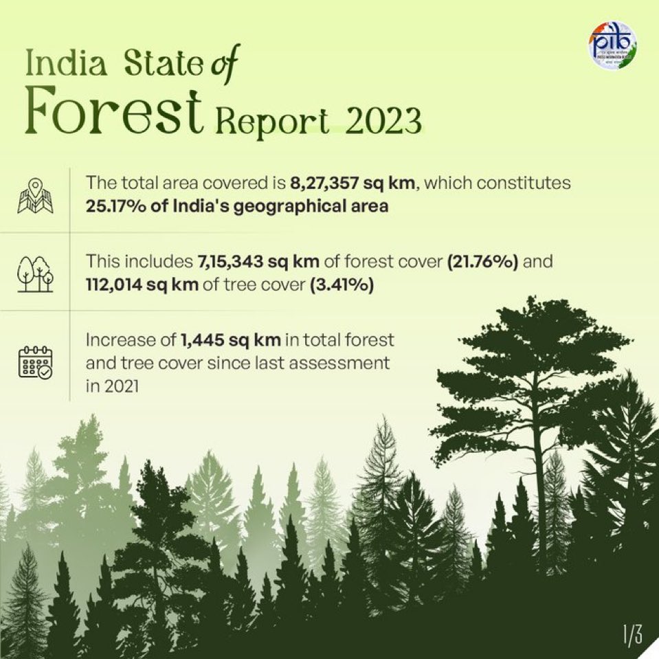 tuntun674's tweet image. Forest cover of India #isfr