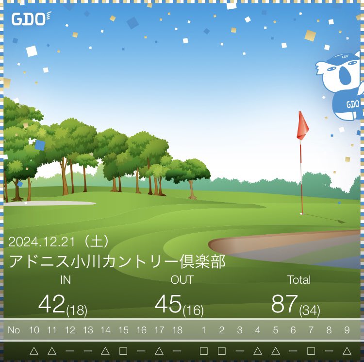 dash_frm1975's tweet photo. ⛳️自己ベスト出た〜うれしい😊 https://t.co/MTM5iKwTue