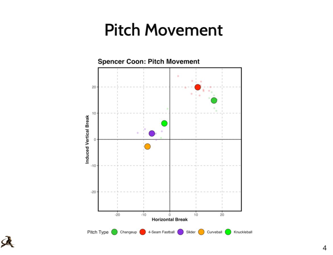 CoonSpencer's tweet image. Glad to be working with @TreadHQ @florenceperform