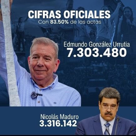 cetvillamil's tweet photo. @pedr0estrada Pedro … “esta vez TODO ya fue diferente”…desde el 28J🗳️ Venezuela🇻🇪 TODA eligió con su Fuerza Armada como testigo en cada Centro de Votación a su nuevo Presidente y Comandante en Jefe Edmundo González Urrutia❤️En Enero 10 su Investidura será la materialización de ese MANDATO!🙏 https://t.co/fsfBbfohFC