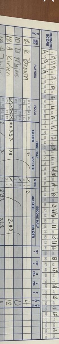 KirvenAyden's tweet photo. We back in action!! First high school game in the books 12pts 6reb 2ast #AGTG https://t.co/6qsuDHRE7d