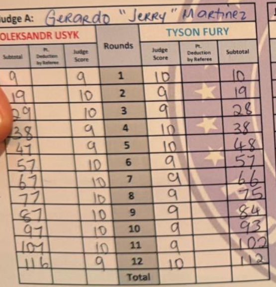 One judge only gave Tyson Fury 1 round in the last 7 rounds, the 12th round ( a round fury clearly didn’t win) Tyson Fury was robbed in one of the worst robberies of all time and clearly a political decision. I’m glad people agree but it doesn’t soften the blow 🙃