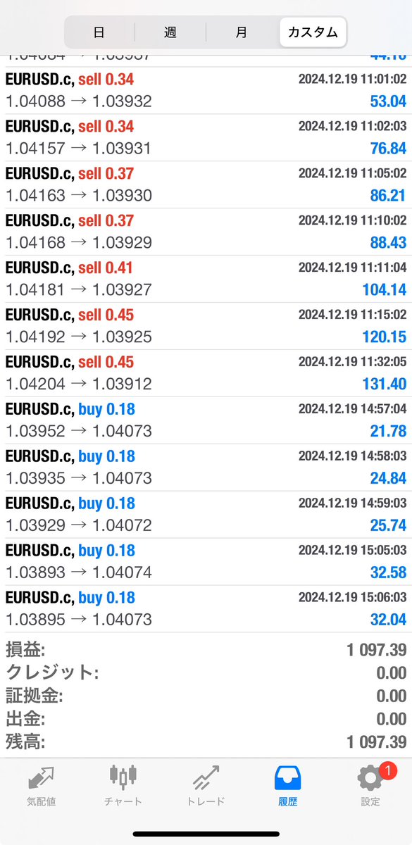 reader_ea's tweet photo. 12月19日　日次成績
・EURUSD  2.0設定　
開始時残高:6,549.03ドル
利益額:10.97ドル
利益率:0.17%

合計利益:1,716円
#EURUSD  #EA #自動売買 #NoLook https://t.co/xAbO5TTfZm