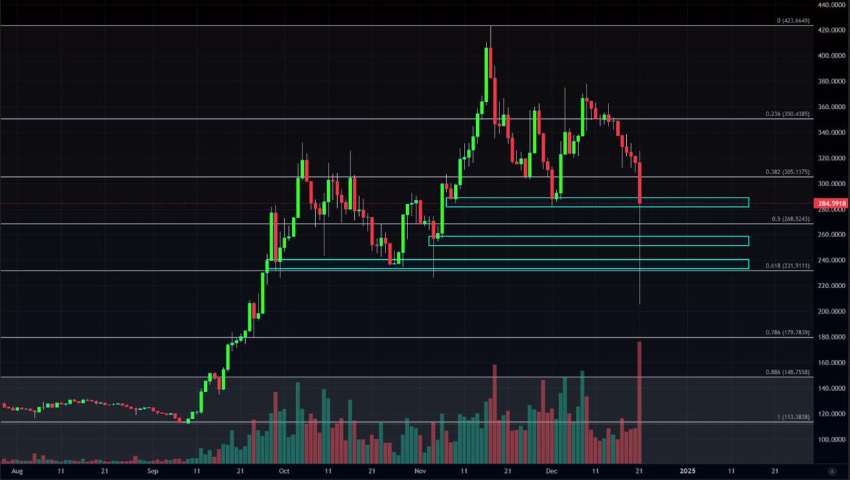 AxisAlive's tweet photo. Before and After $HEX vs PLS Ratio.

Big Buyer Barry stepped in to protect 1 cent.

Hope you caught that wick. https://t.co/skXnrp7xv7