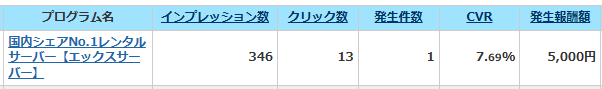 アフリエイト成約