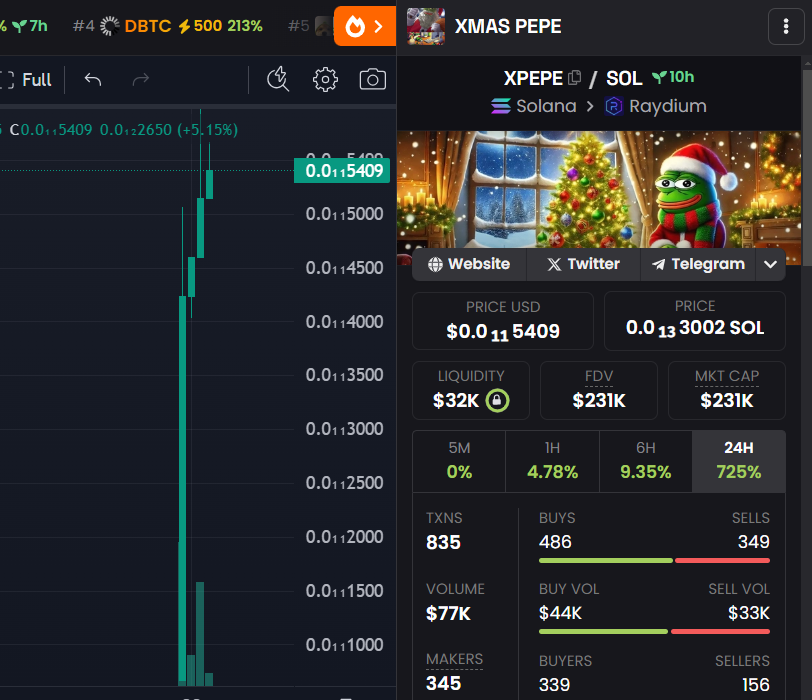 XMASPEPE_SOL's tweet photo. 🐸🐸 $XPEPE
Information has been updated on @dexscreener
🎁🎁🎁🎁
LET'S HIT 1 MILLION MCAP TODAY🔼🔼
🐸🎄https://t.co/z1ORJj6wxs

#XMASPEPE #XMAS #XPEPE #PEPE #SOLANA https://t.co/50r935GFlF
