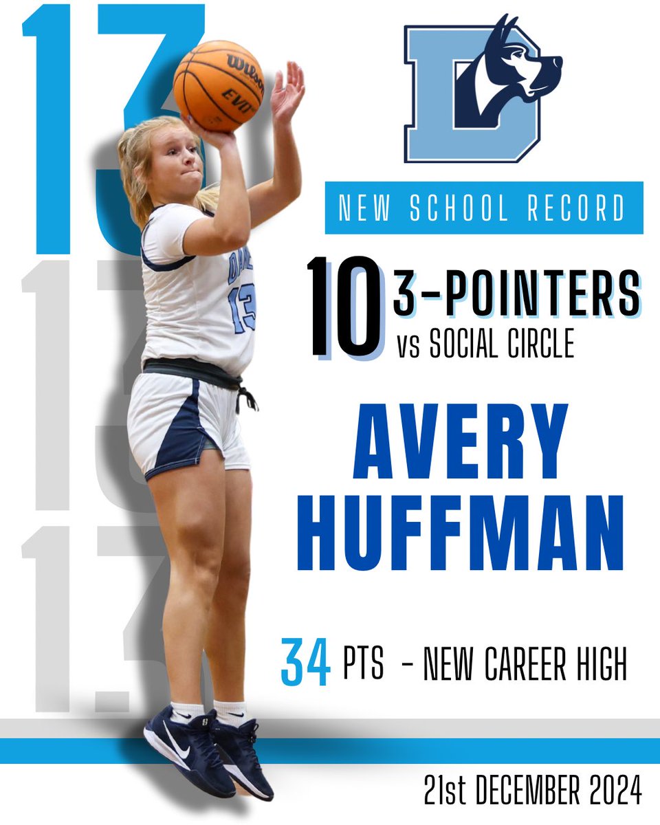 Lady Danes Basketball (@denmarkhoops) on Twitter photo 