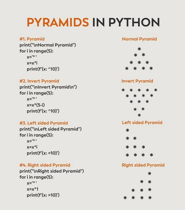 Python_Dv's tweet image. Pyramids in Python
#python #programming #developer #programmer #coding #coder #softwaredeveloper #computerscience #webdev #webdeveloper #webdevelopment #pythonprogramming #pythonquiz #ai #ml #machinelearning #datascience