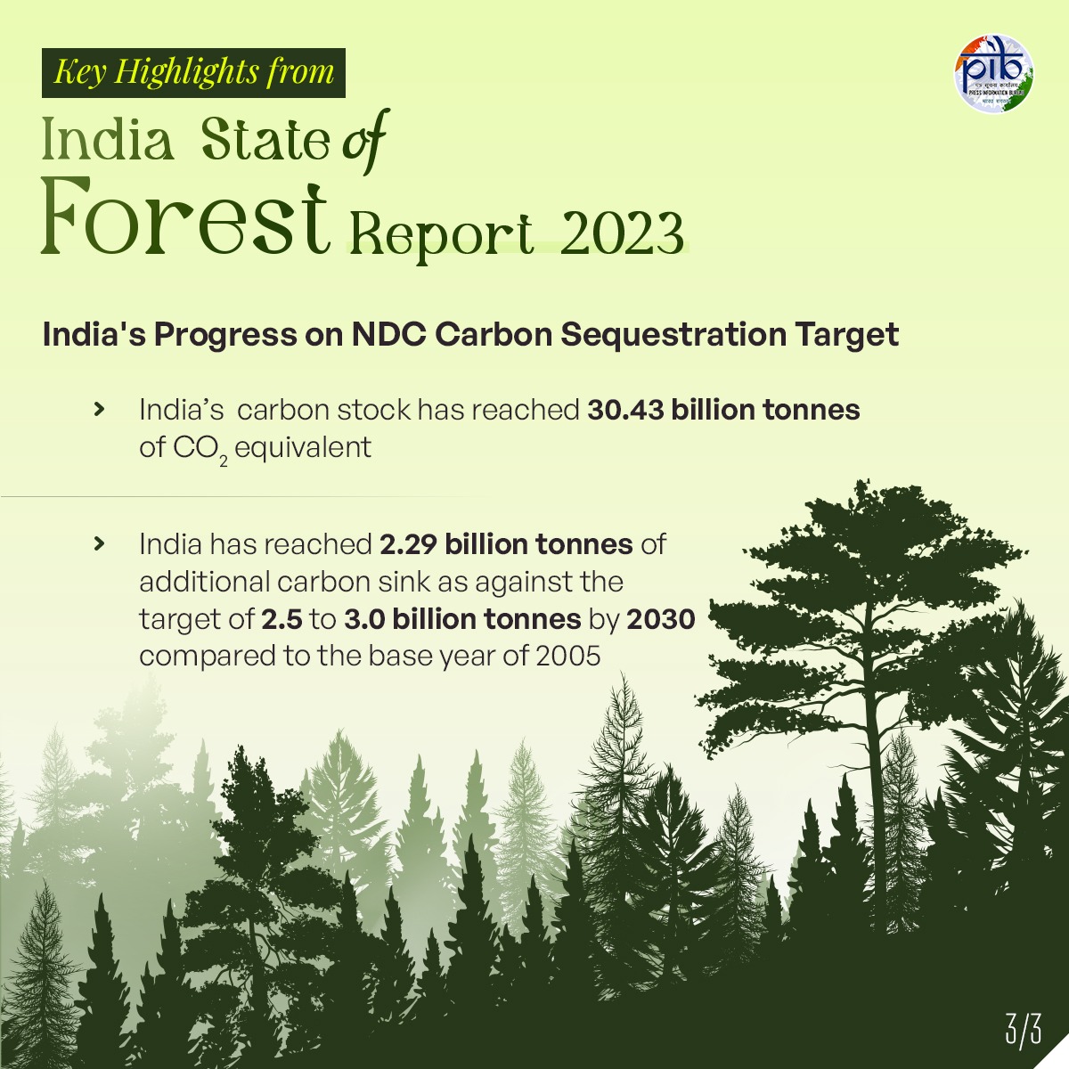 AIRNewsHindi's tweet image. ▪️ताज़ा अनुमान के अनुसार, भारत का कुल वन और पौध-क्षेत्र 8 लाख 27 हज़ार वर्ग किलोमीटर से अधिक इलाक़े में फैला है जो देश के कुल क्षेत्रफल के 25 प्रतिशत से अधिक है।   

▪️2021 के मुकाबले, 2023 में वन-क्षेत्र में लगभ डेढ हज़ार वर्ग किलोमीटर की वृद्धि हुई है। 

#ISFR2023 #ISFR
