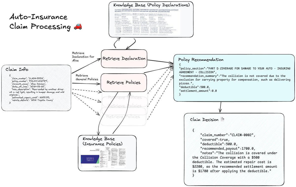 Jerry Liu tweet media