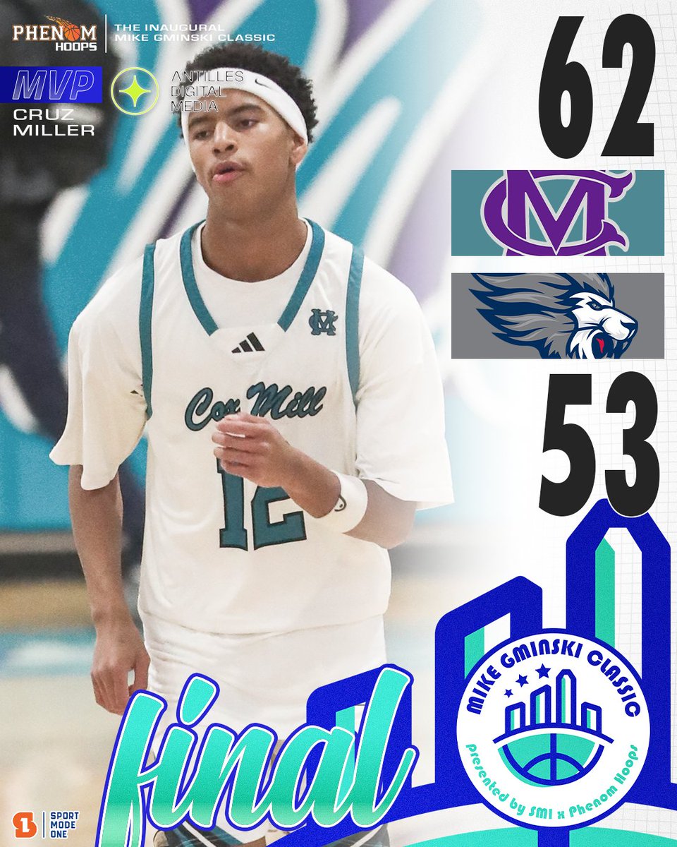 Phenom Hoop Report (@phenom_hoops) on Twitter photo Final #PhenomMikeGminski
<a href="/SportModeOne/">Sport Mode One</a> x <a href="/mikegminski/">Mike Gminski</a> x #PhenomHoops
Cox Mill 62
Cruz Miller 14p, 3r, 3a
Teeshon Smith 12p, 4r
Sherod McCormick 12p, 2r
Covenant Day 53
Tyree White 16p, 5a
Chris Rivens 16pts, 5r, 2s Final #PhenomMikeGminski
<a href="/SportModeOne/">Sport Mode One</a> x <a href="/mikegminski/">Mike Gminski</a> x #PhenomHoops
Cox Mill 62
Cruz Miller 14p, 3r, 3a
Teeshon Smith 12p, 4r
Sherod McCormick 12p, 2r
Covenant Day 53
Tyree White 16p, 5a
Chris Rivens 16pts, 5r, 2s